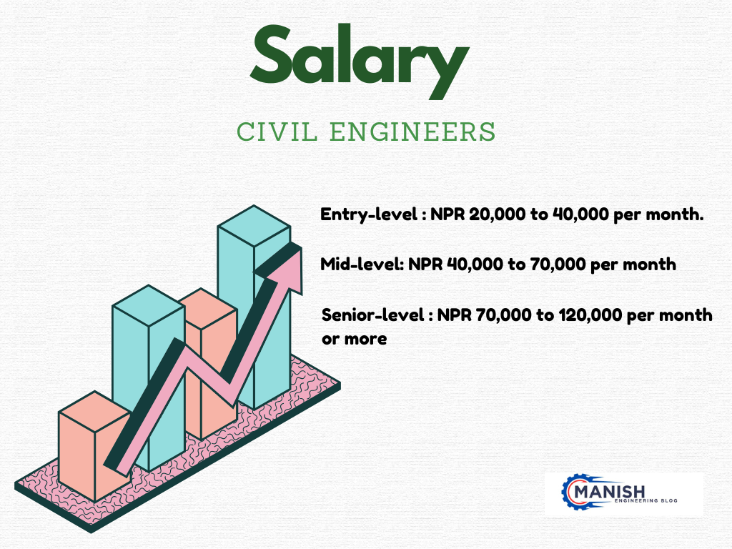 Salary of Civil Engineer in Nepal